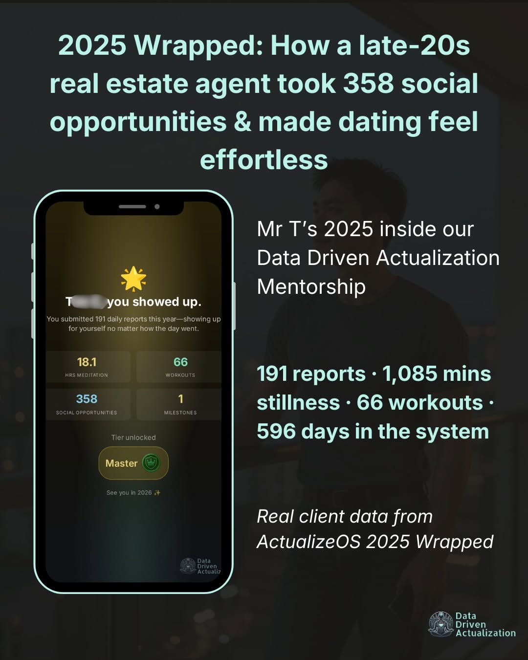 Mr T's 2025 ActualizeOS Wrapped — late-20s real estate agent logged 358 social opportunities and made dating feel effortless